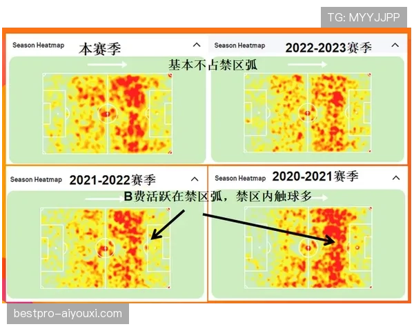 B费 vs 萨卡：进攻核心作用与战术影响力对比