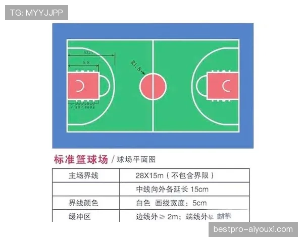 篮球比赛中的边线规则到底有什么用？教你读懂场地区域划分