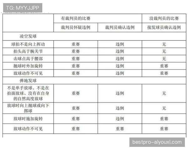 篮球规则中干扰发球违例的具体判定标准与适用场景解析