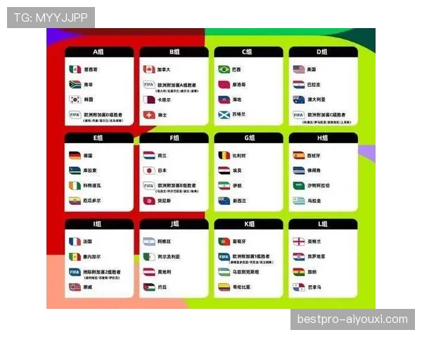 2026世界杯48队12小组赛制如何规定，小组前两名和8个成绩最好的小组第三如何晋级