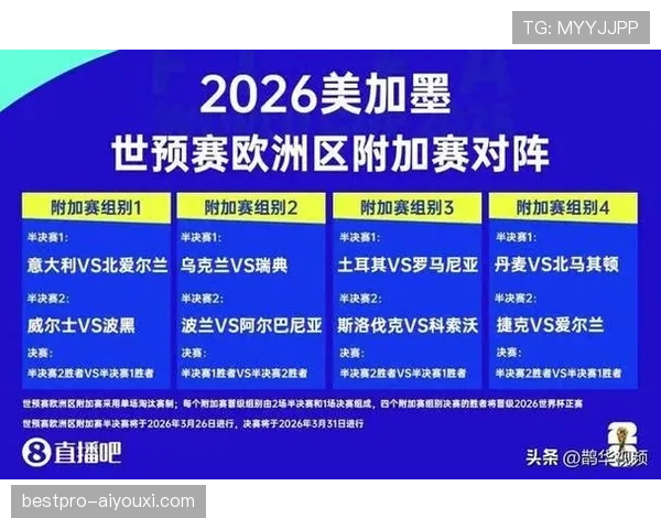 2026世界杯规则下晋级怎么算 2026世界杯规则下晋级怎么算