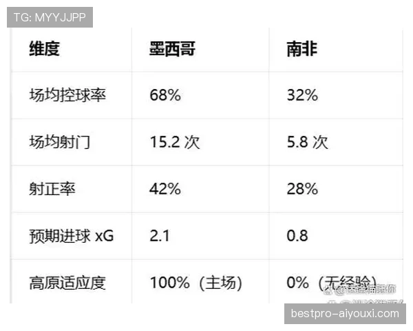 南非2026世界杯赛程预测及晋级前景分析