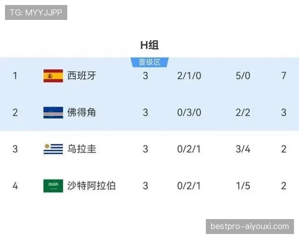 佛得角淘汰赛资格确认：H组收官后排名第二