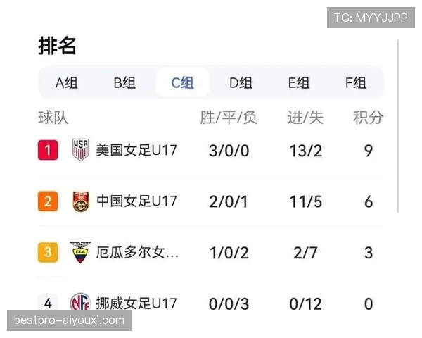 厄瓜多尔世界杯E组数据：三场比赛积4分晋级